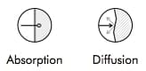 ABsorption und Diffusion des BuzziCube 3D